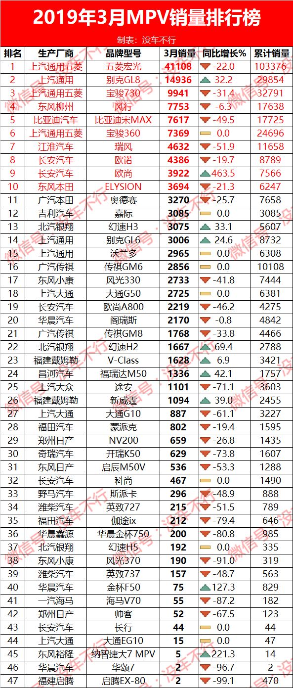 全国客车销量排行_全国轿车销量排行榜汽车销量排行榜_全国紧凑型suv销量排行