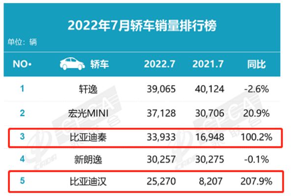 2019年4月suv榜前100名_suv销量排行榜2015前十名是哪些_SUV汽车销量排行榜2022前十名