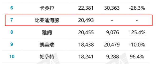 suv销量排行榜2015前十名是哪些_SUV汽车销量排行榜2022前十名_2019年4月suv榜前100名