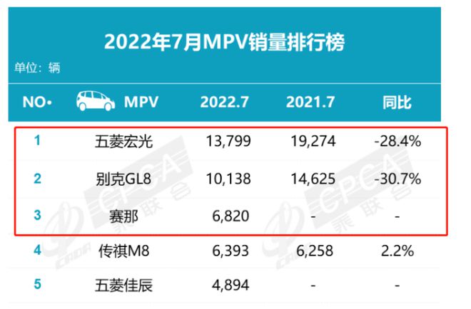 2019年4月suv榜前100名_SUV汽车销量排行榜2022前十名_suv销量排行榜2015前十名是哪些