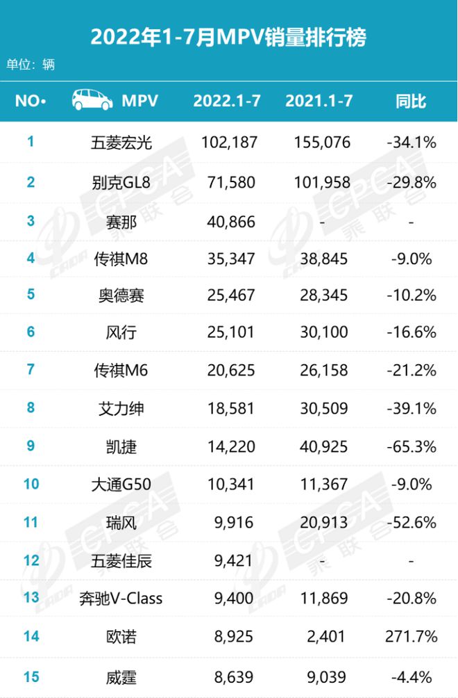 SUV汽车销量排行榜2022前十名_2019年4月suv榜前100名_suv销量排行榜2015前十名是哪些