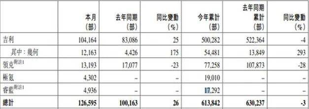 东风suv汽车_15万以下suv汽车_2022suv汽车