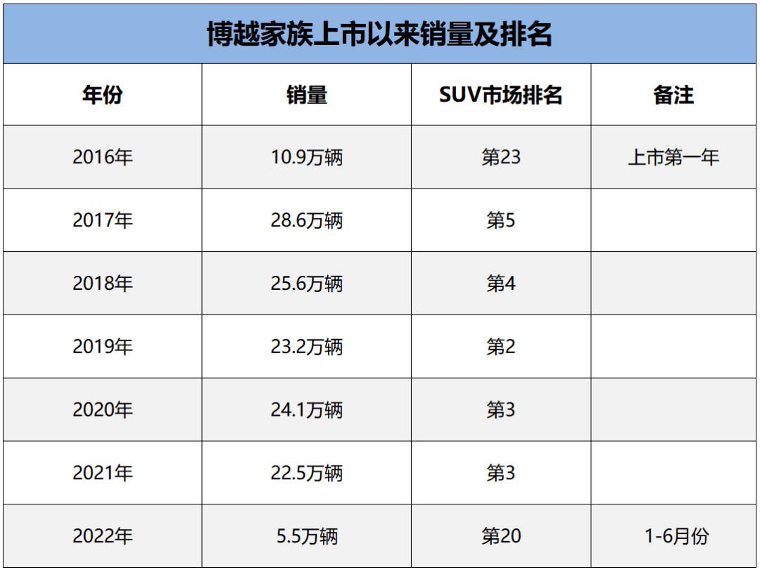 15万以下suv汽车_2022suv汽车_东风suv汽车