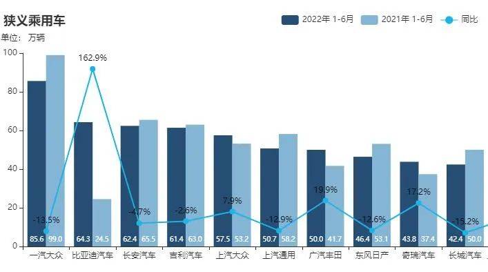 2022suv汽车_15万以下suv汽车_东风suv汽车