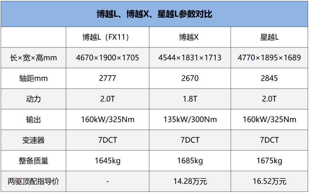 东风suv汽车_2022suv汽车_15万以下suv汽车