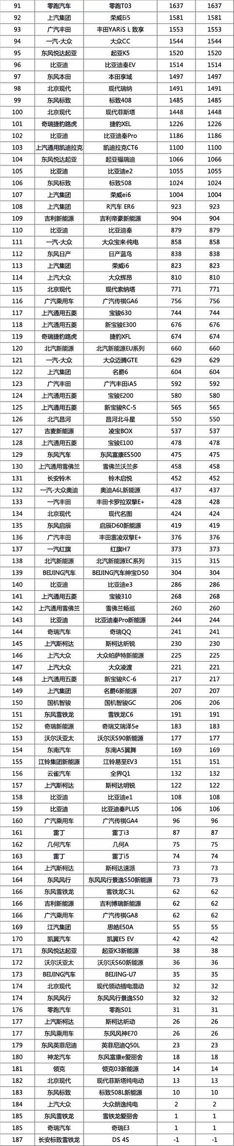 2021年1月新车销量排行榜 这十款车的销量出乎意料