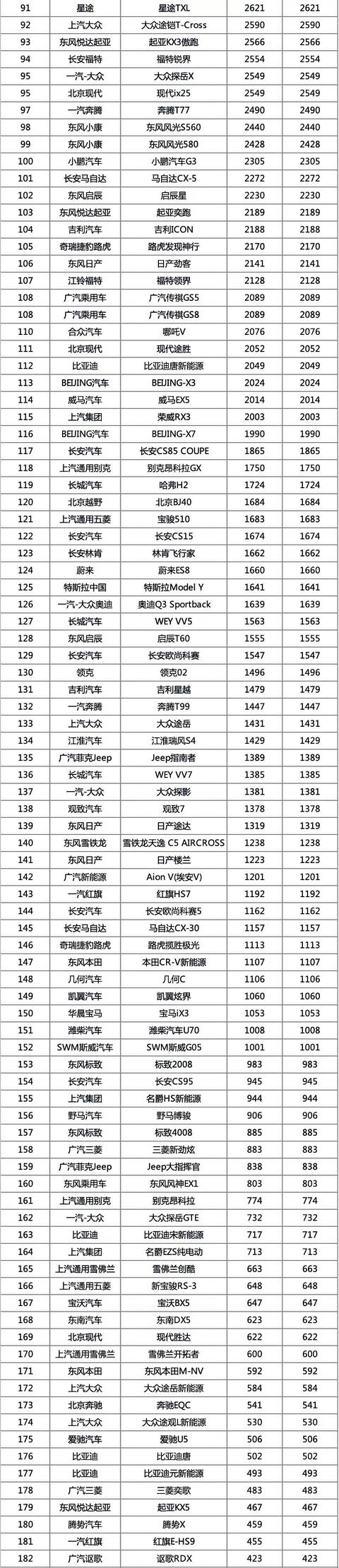 2021年1月新车销量排行榜 这十款车的销量出乎意料