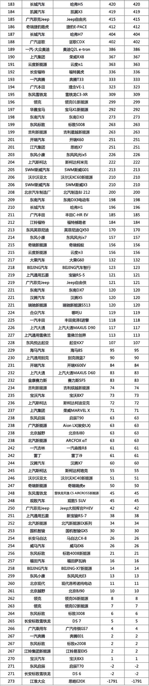 2021年1月新车销量排行榜 这十款车的销量出乎意料