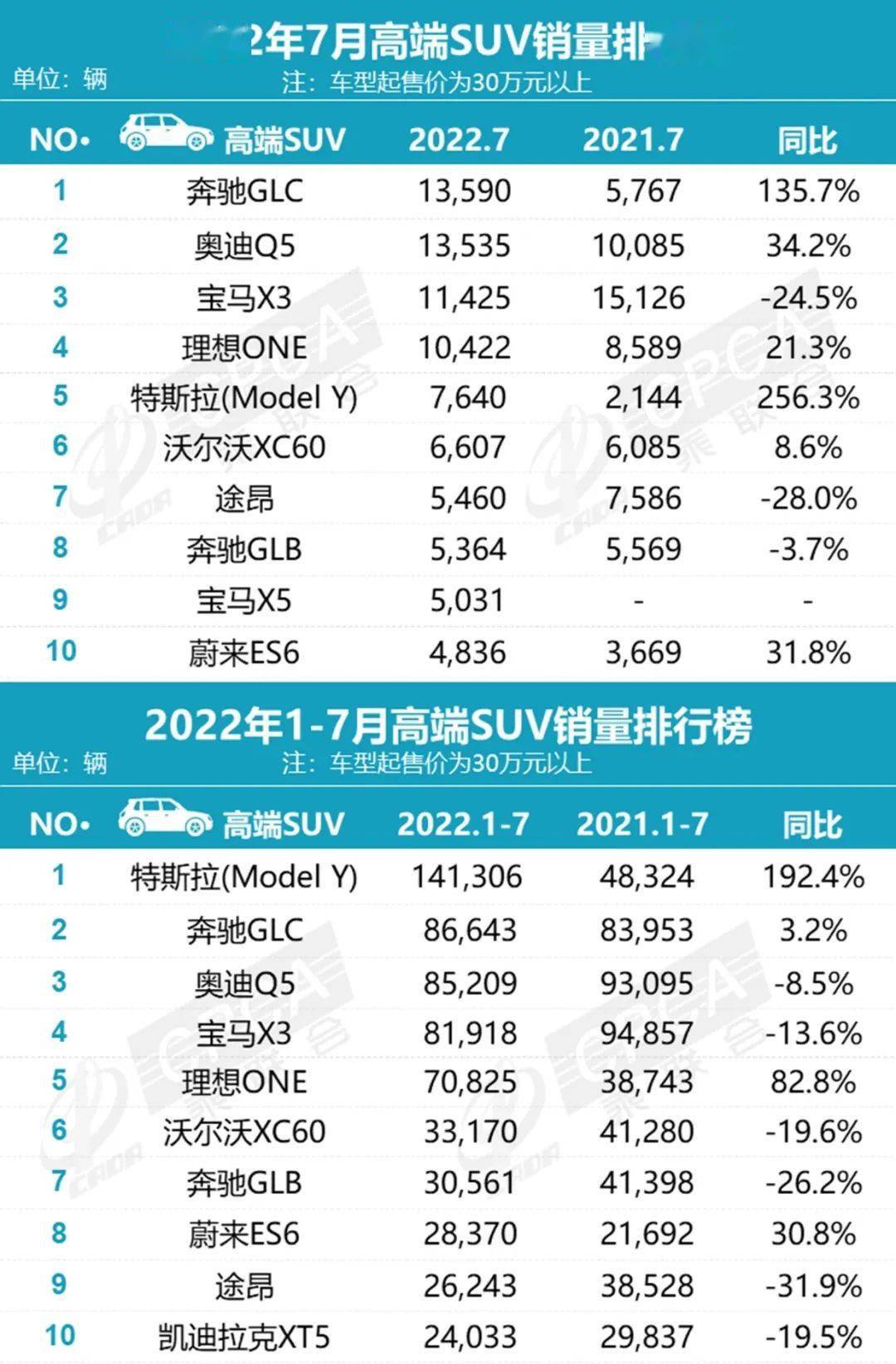 比亚迪m6销量_比亚迪s6 销量_4月汽车销量排行榜2022比亚迪