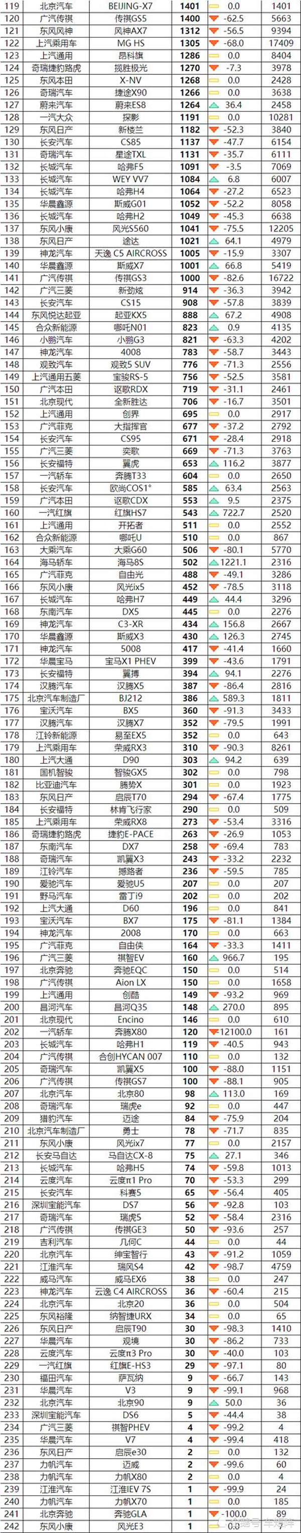 2018年3月suv销量排行_2022年suv销量排行榜完整版_2017年suv销量排行