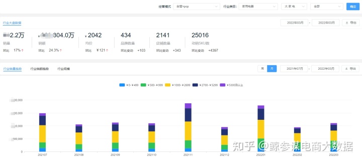 2022年各品牌汽车销量排行榜_汽车自主品牌销量排行_美国汽车品牌销量排行