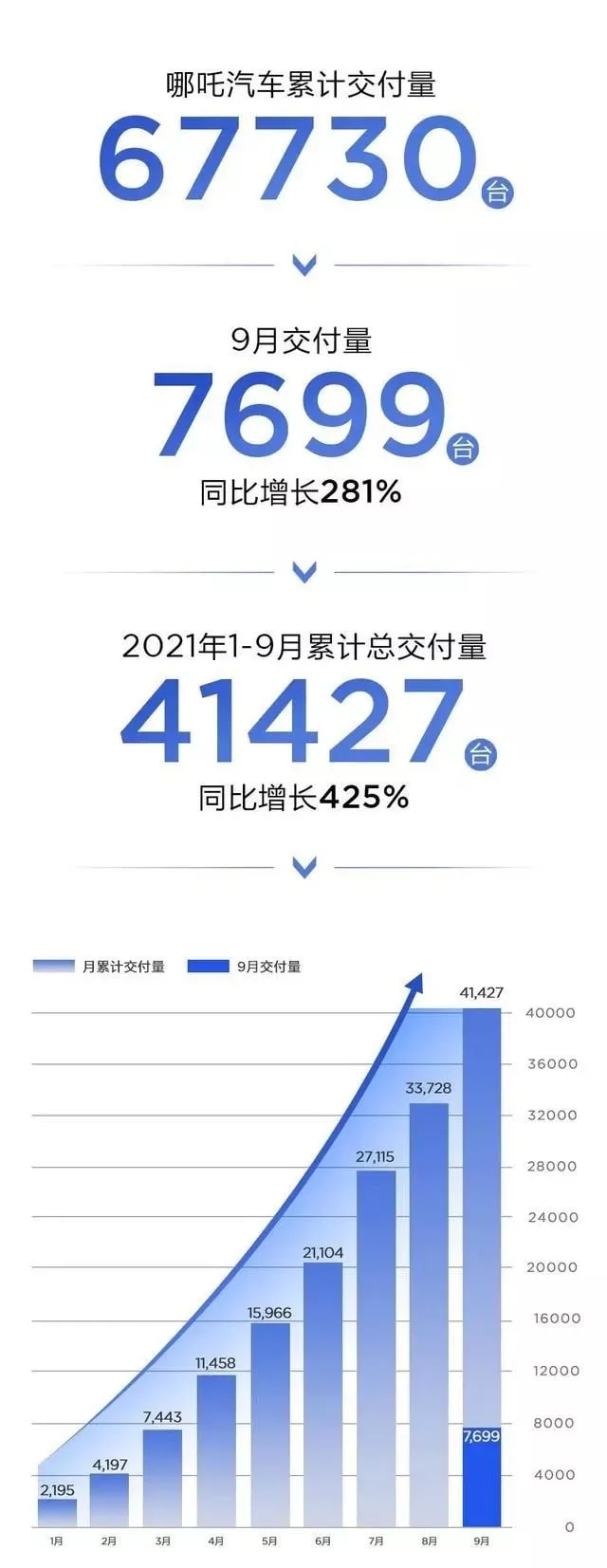 白酒销量排行榜前20名_全国销量汽车前十名排位_全国销量排名第一的汽车