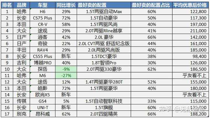 2016款suv新车上市_2022年suv新车上市有哪几款15万左右_2017款大众suv新车上市