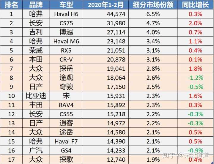 2016款suv新车上市_2022年suv新车上市有哪几款15万左右_2017款大众suv新车上市