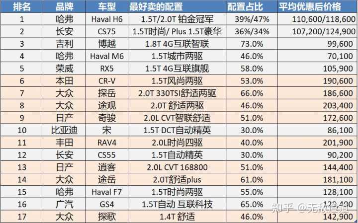 2017款大众suv新车上市_2022年suv新车上市有哪几款15万左右_2016款suv新车上市