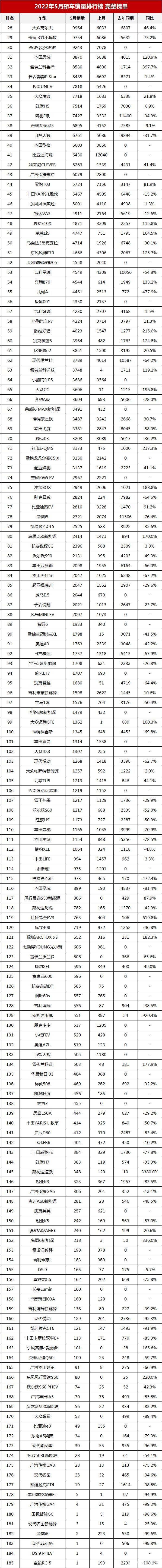 19年1月份suv销量排行_2022年4月份轿车销量排行榜_2月份suv销量排行