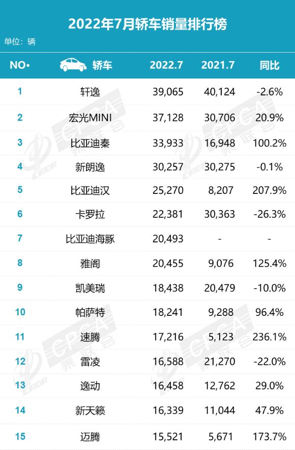 汽车之家suv口碑排名_2022汽车销售排名前十的suv_16排量suv汽车排行榜前十名