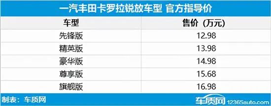 新车上市新款2022丰田_丰田2017新车上市车型_丰田2014新车上市