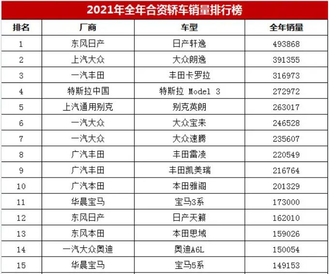 a0级轿车2016销量排行_1984年属鼠2022年全年_2022全年轿车销量排行榜