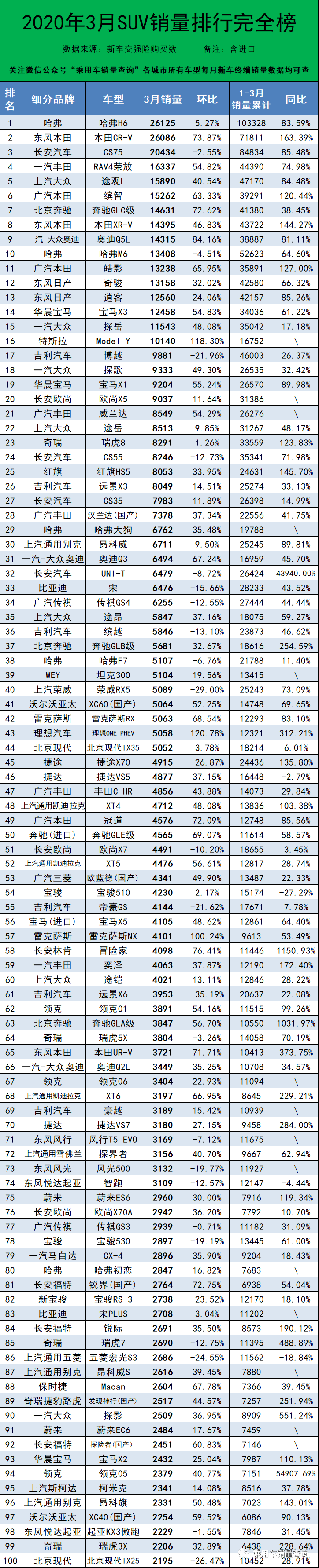 汽车终端销量排行_汽车公司汽车销量排行榜_全球汽车品牌销量总榜