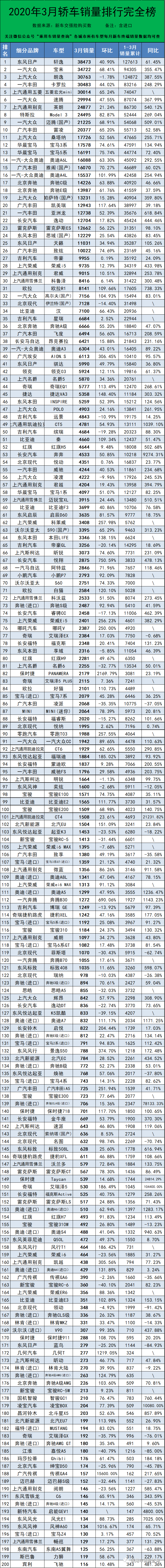 汽车公司汽车销量排行榜_全球汽车品牌销量总榜_汽车终端销量排行