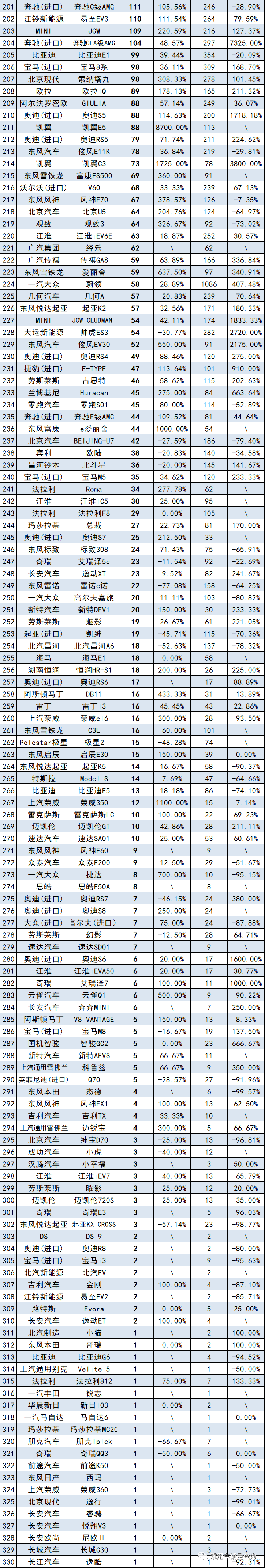 汽车终端销量排行_汽车公司汽车销量排行榜_全球汽车品牌销量总榜