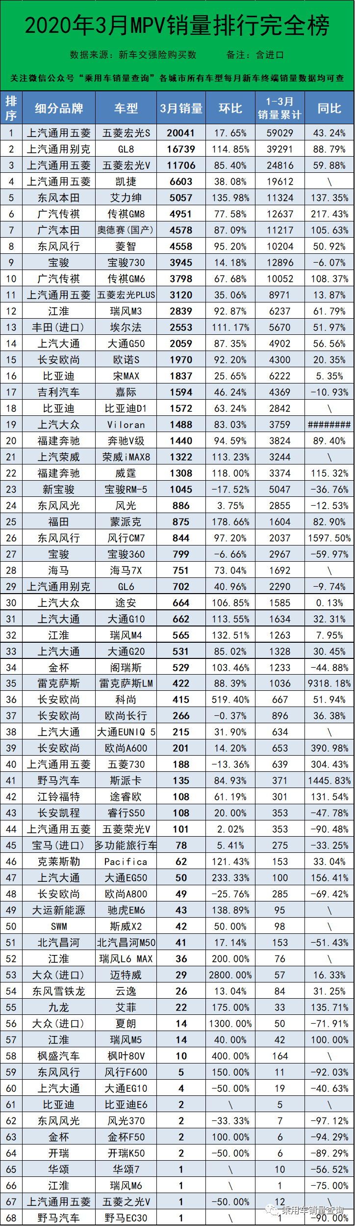 汽车终端销量排行_汽车公司汽车销量排行榜_全球汽车品牌销量总榜