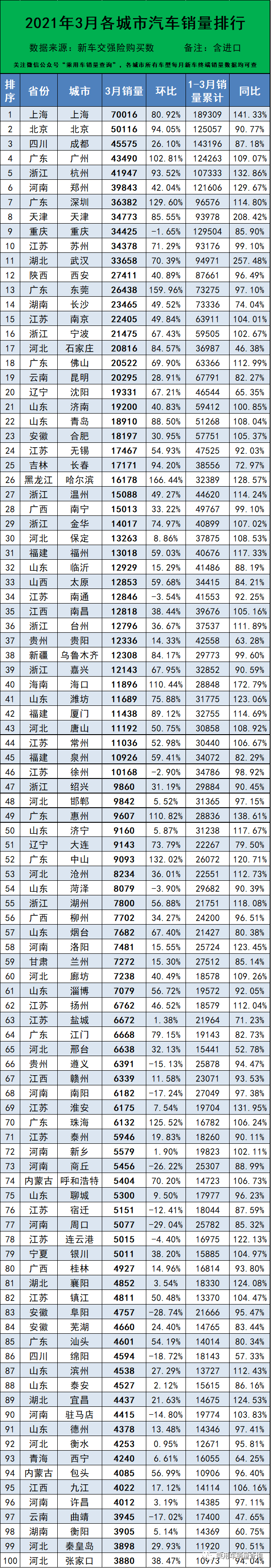 汽车终端销量排行_汽车公司汽车销量排行榜_全球汽车品牌销量总榜