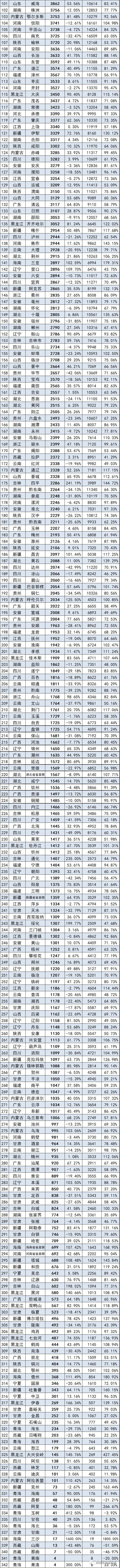 汽车终端销量排行_汽车公司汽车销量排行榜_全球汽车品牌销量总榜