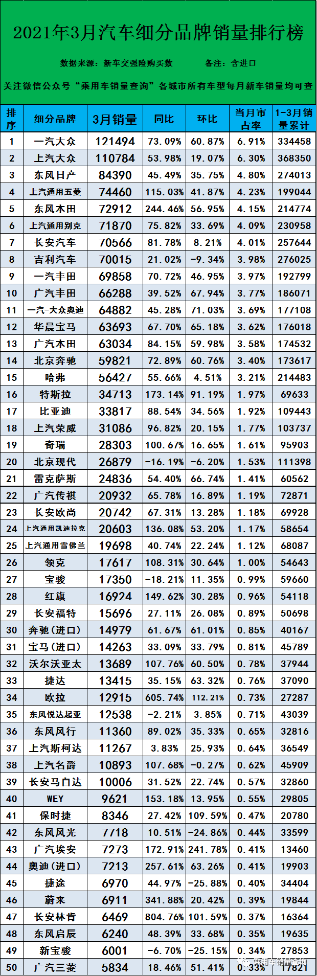 汽车公司汽车销量排行榜_汽车终端销量排行_全球汽车品牌销量总榜