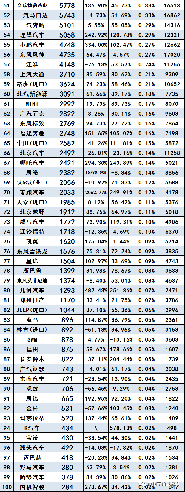 汽车公司汽车销量排行榜_全球汽车品牌销量总榜_汽车终端销量排行