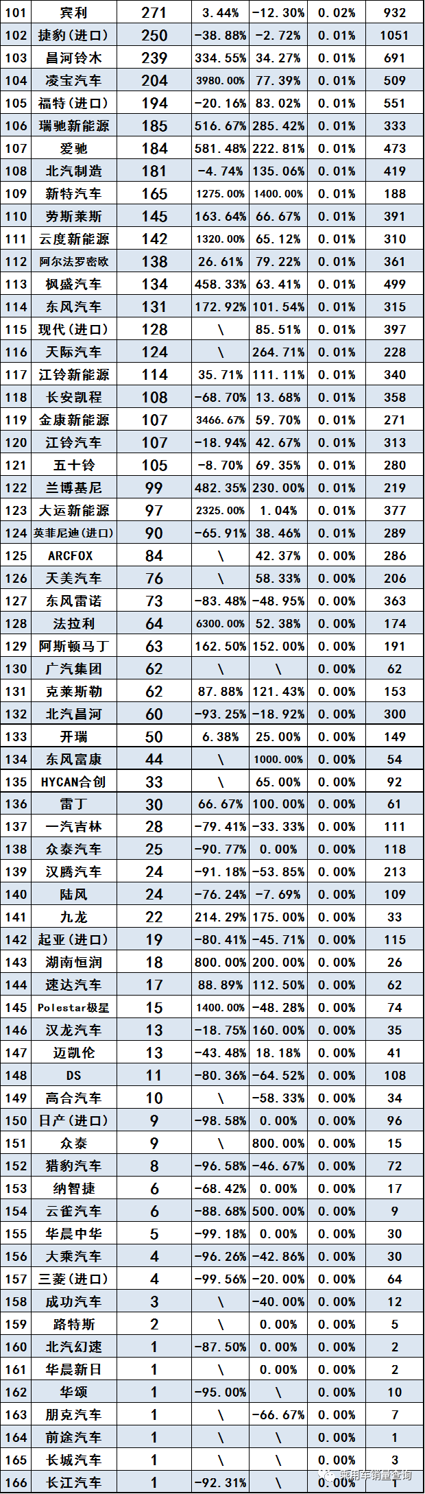 全球汽车品牌销量总榜_汽车终端销量排行_汽车公司汽车销量排行榜