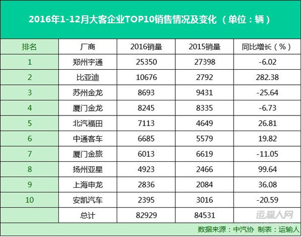 2016中国商用车市场全面解析