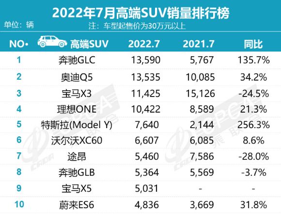 2022全年suv销量排行榜_小型suv年度销量榜_suv进口车销量排行