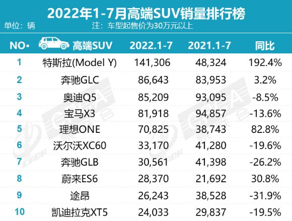 小型suv年度销量榜_suv进口车销量排行_2022全年suv销量排行榜