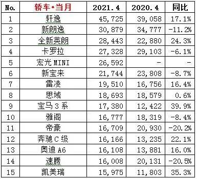 大中型车销量排名_豪车销量排名_2017中级车销量排名