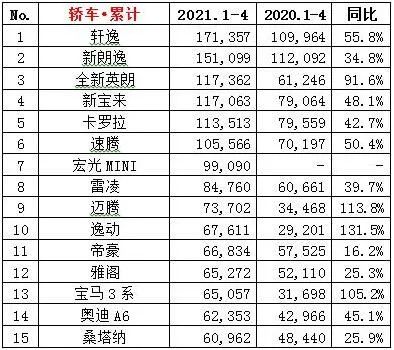 大中型车销量排名_2017中级车销量排名_豪车销量排名