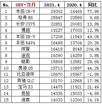 大中型车销量排名_豪车销量排名_2017中级车销量排名