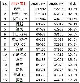 大中型车销量排名_2017中级车销量排名_豪车销量排名