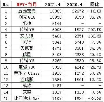 豪车销量排名_大中型车销量排名_2017中级车销量排名