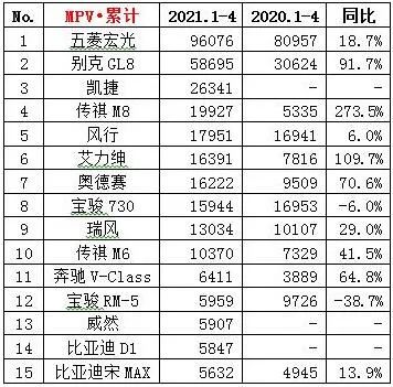 豪车销量排名_大中型车销量排名_2017中级车销量排名