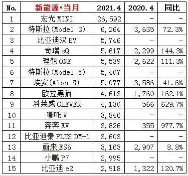 豪车销量排名_2017中级车销量排名_大中型车销量排名