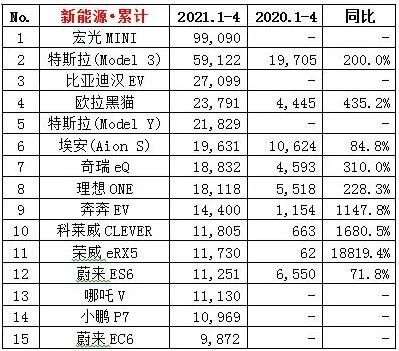 2017中级车销量排名_大中型车销量排名_豪车销量排名