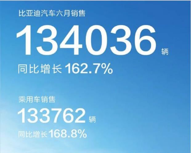 2022年各类汽车销量_2015年9月汽车宝骏630销量多少_2019年6月suv车销量排行榜汽车