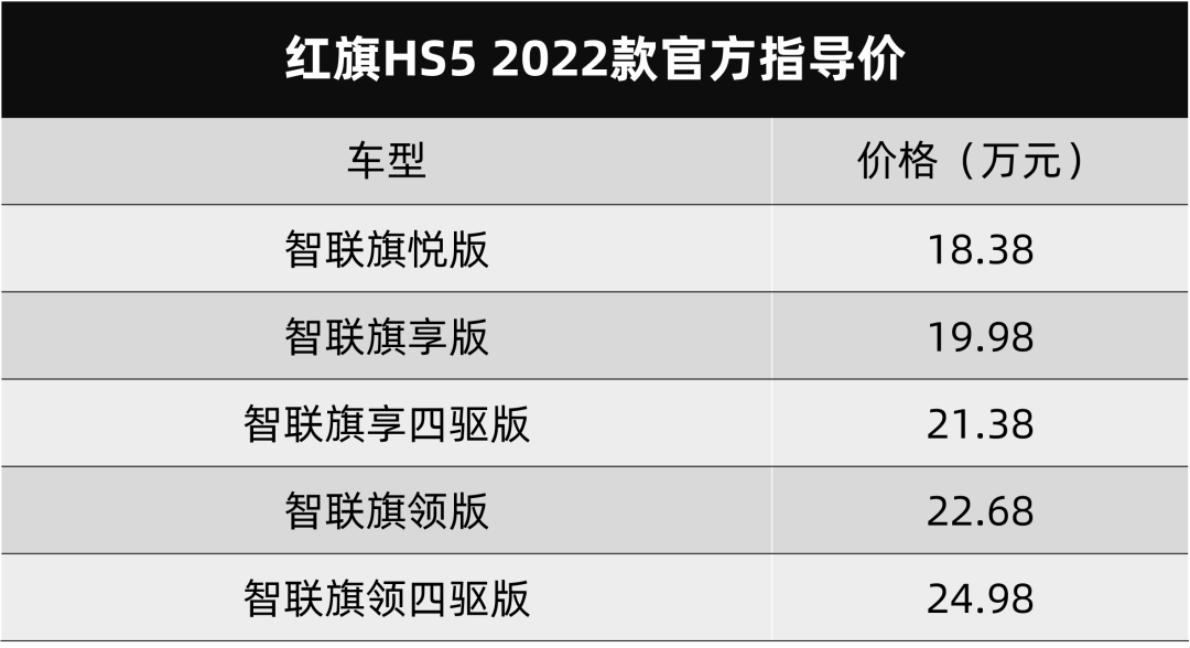 本田2022年上市新车_本田2018年上市新车suv_本田七座mpv新车将上市