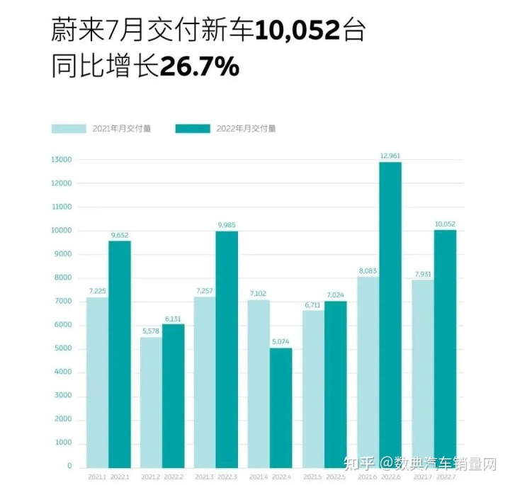 2022年3月中大型车销量_2018年4月c级车销量_2018年3月b级车销量