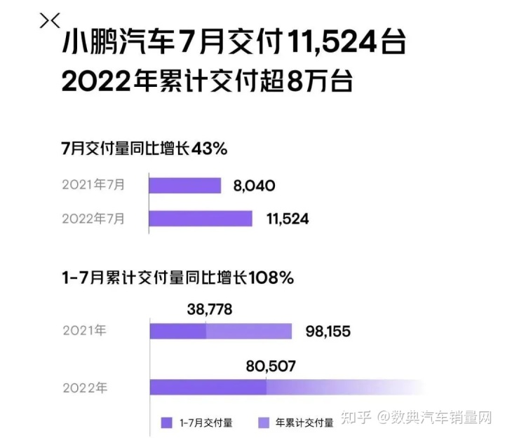 2018年4月c级车销量_2022年3月中大型车销量_2018年3月b级车销量