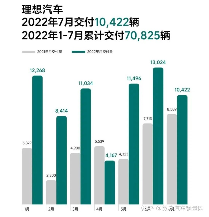 2022年3月中大型车销量_2018年4月c级车销量_2018年3月b级车销量