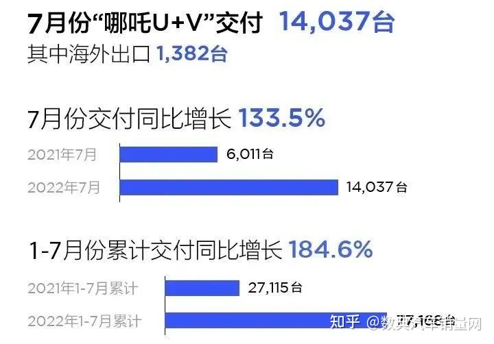 2022年3月中大型车销量_2018年4月c级车销量_2018年3月b级车销量