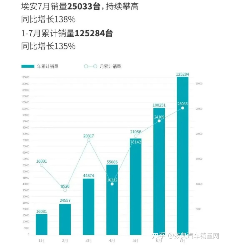 2018年3月b级车销量_2022年3月中大型车销量_2018年4月c级车销量